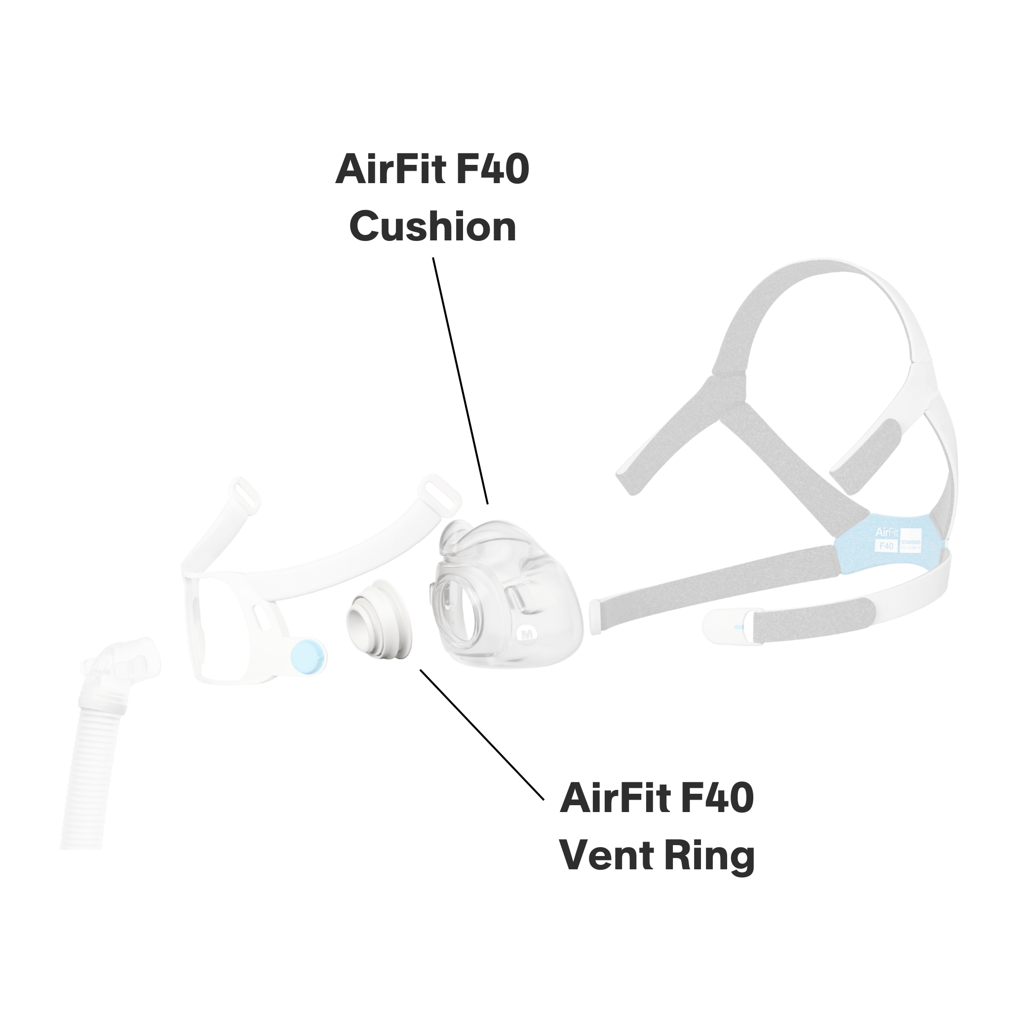 ResMed AirFit F40 Full Face Cushion