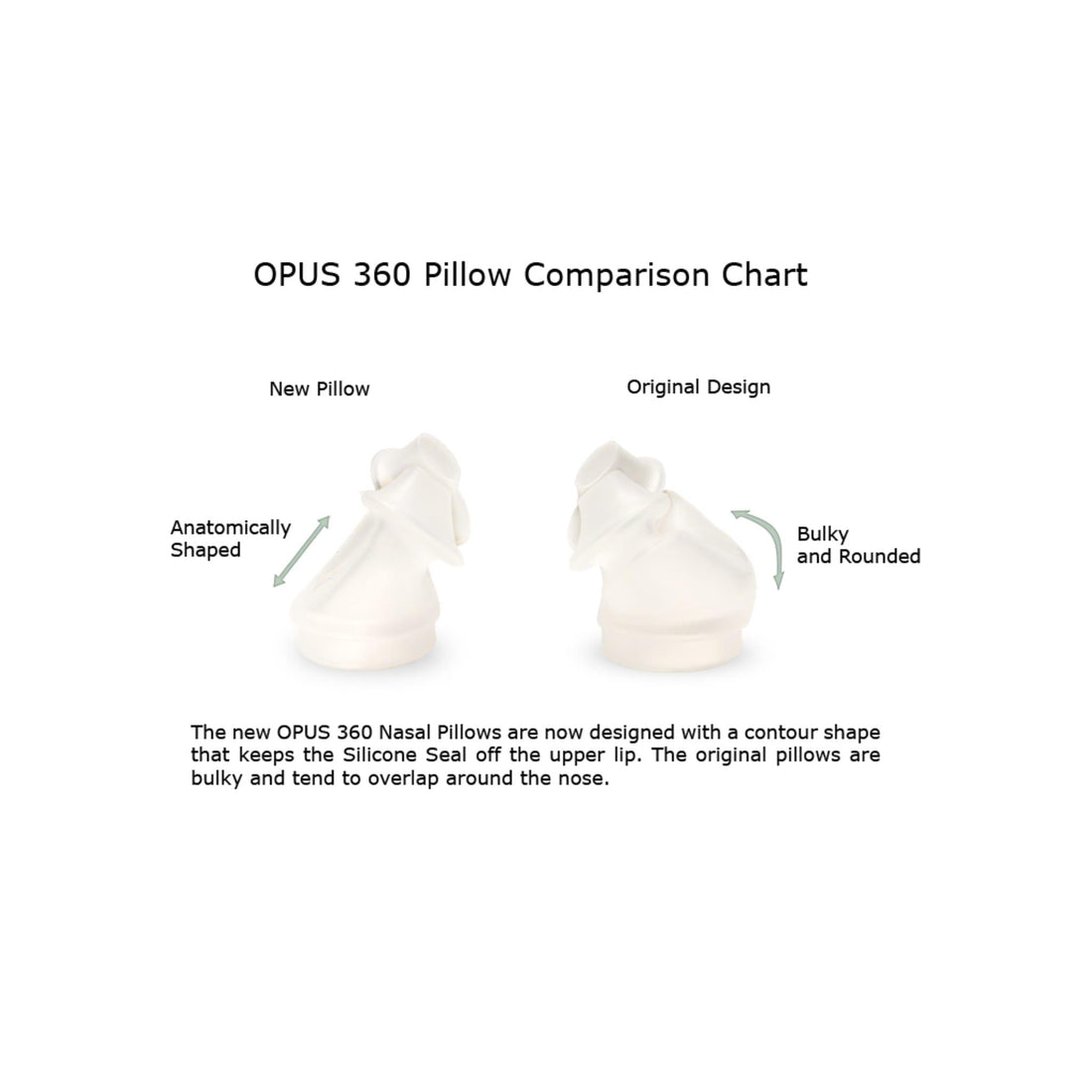 Nasal Pillows for Opus 360 Nasal CPAP Mask