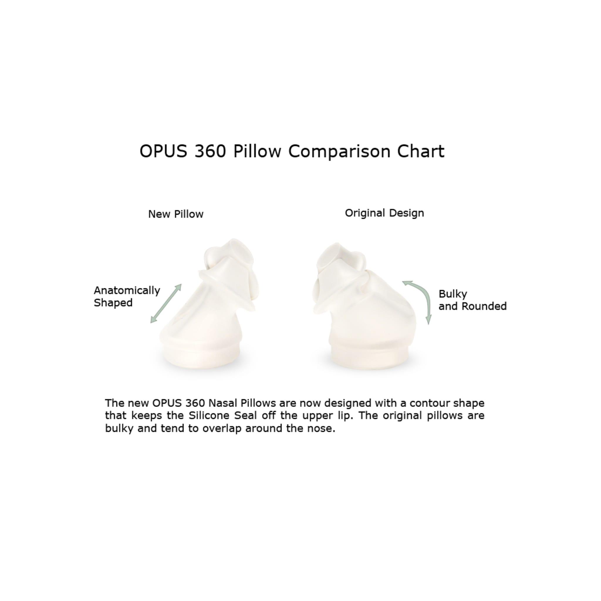 Nasal Pillows for Opus 360 Nasal CPAP Mask
