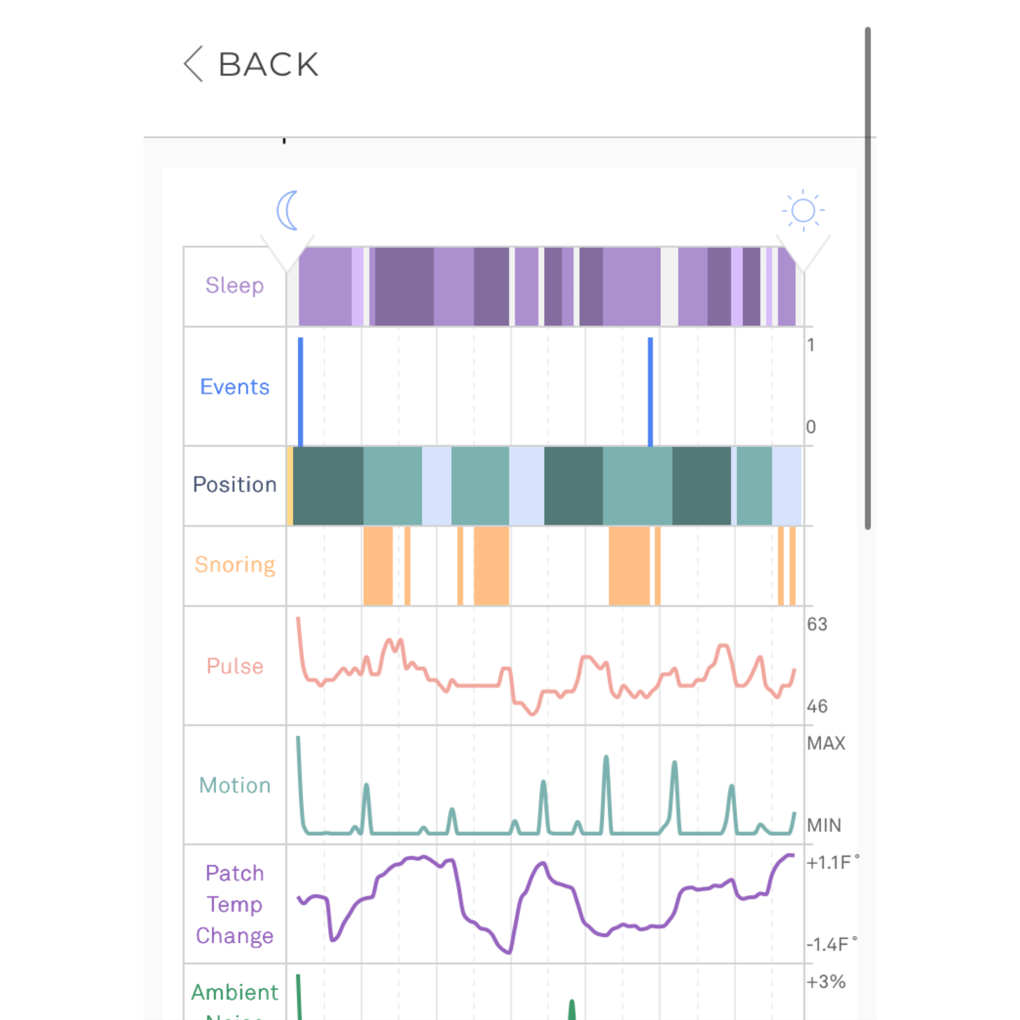 Wesper Home Sleep Test